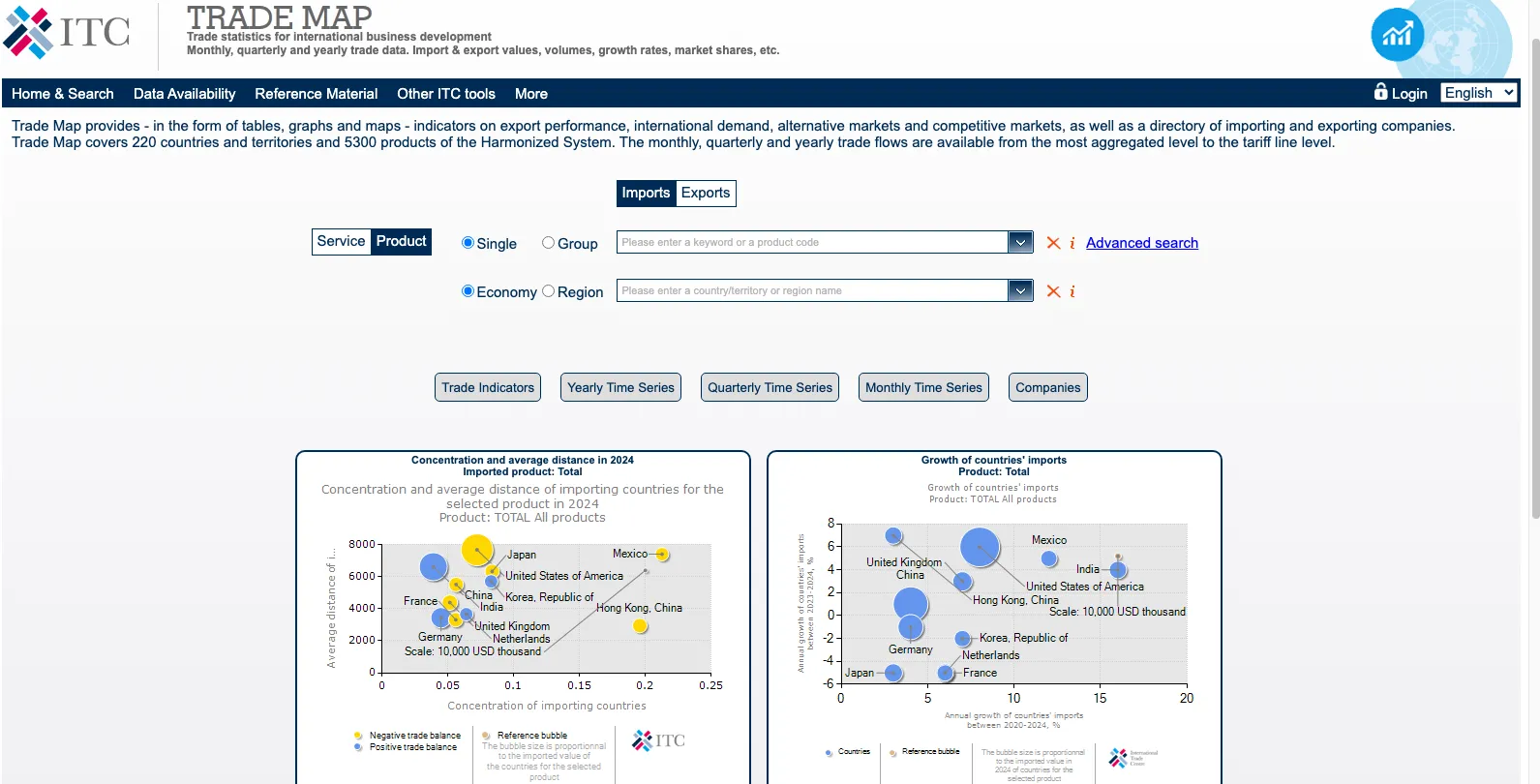 ITC Trade Map tool for export market research