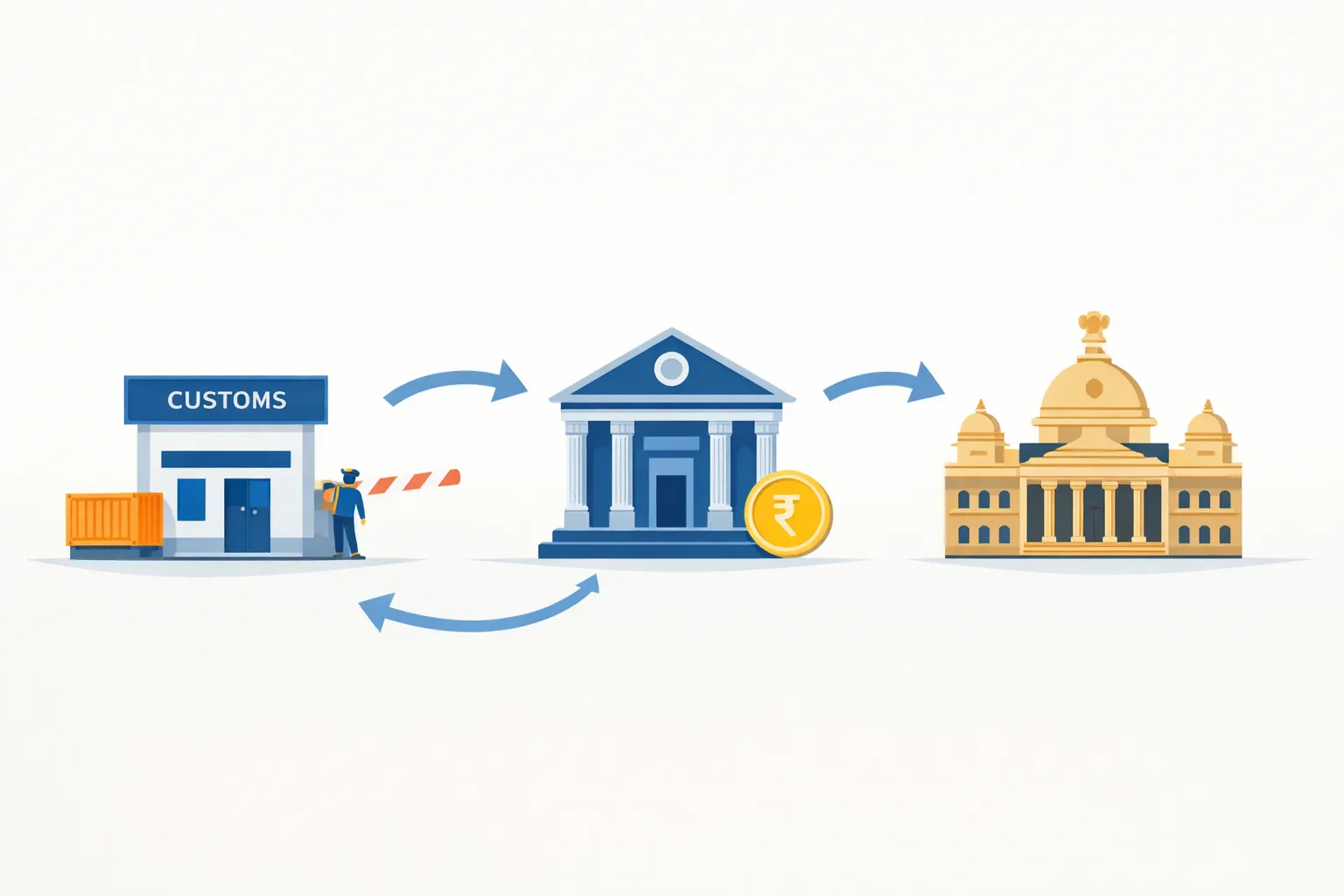 Why IEC Code is mandatory for export in India — customs clearance and bank payment processing