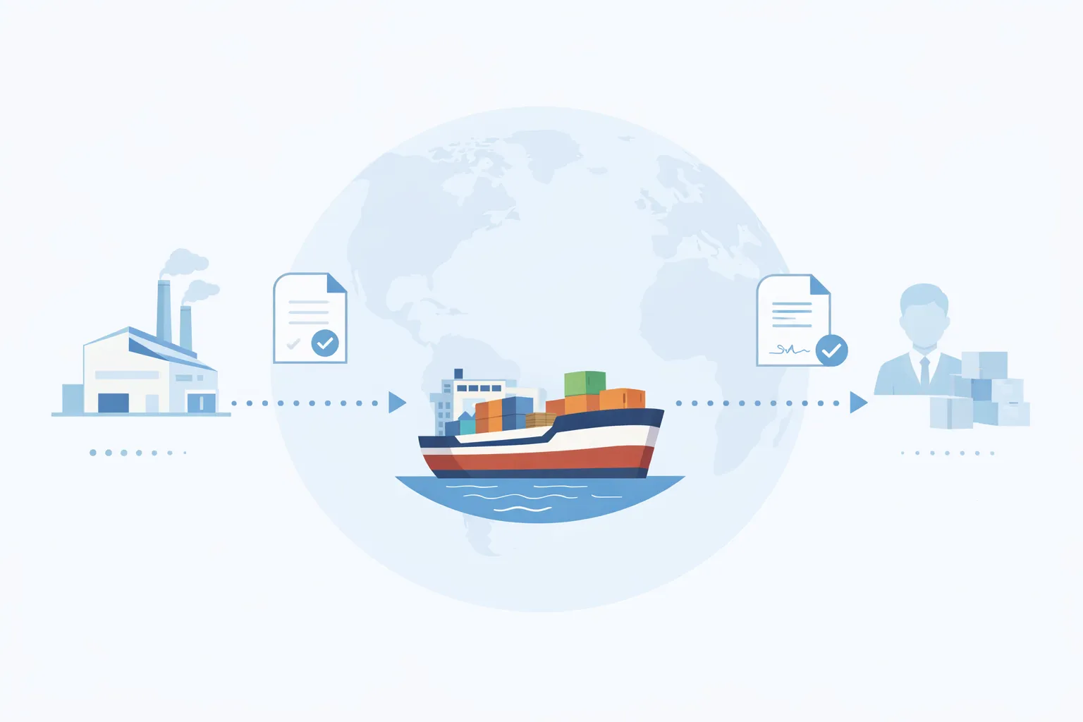  Export Transaction Work